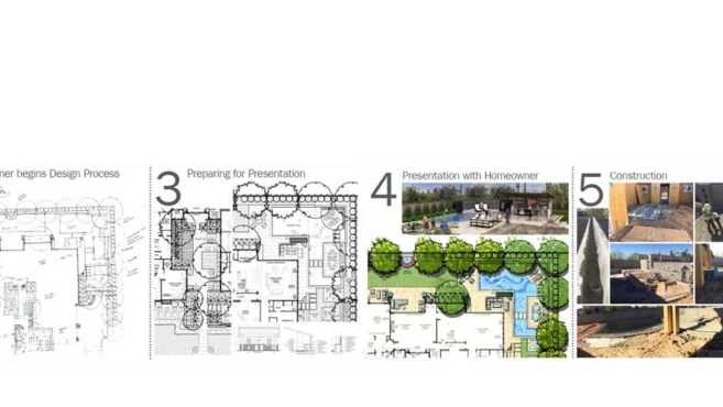 Landscape Design Creative Environments