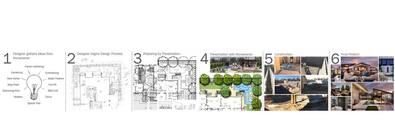 Landscape Design Creative Environments