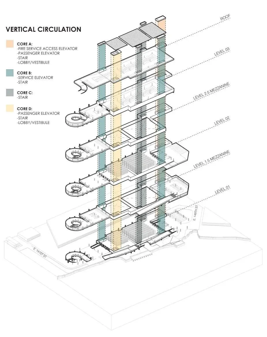 Vertical Circulation